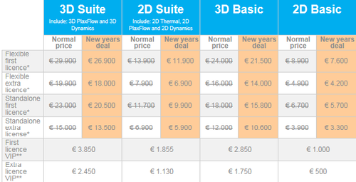 Ansys License Price